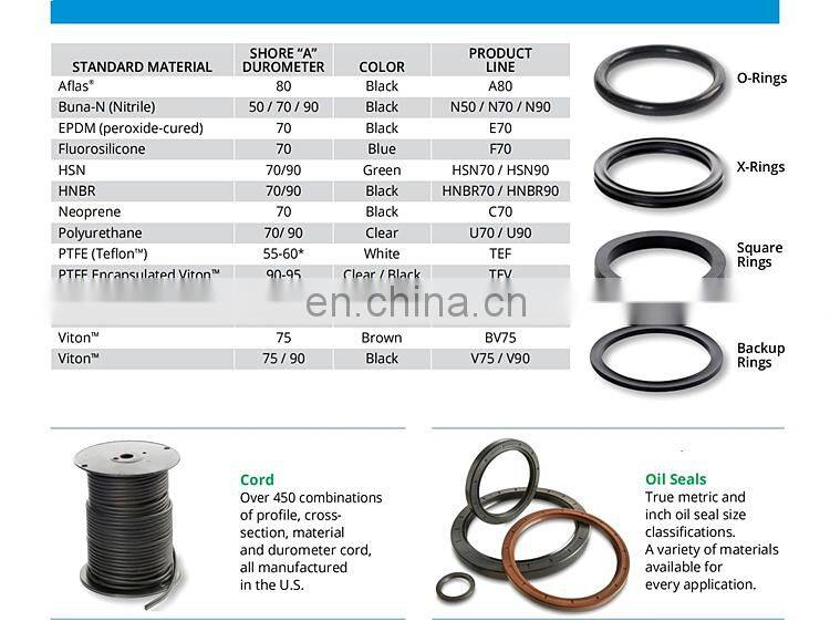 AS568 Standard X Ring NBR FKM Quad-ring