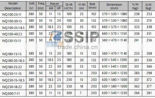 submersible sewage pump 50hp, discharge sewage pump, float switch submersible sewage pump
