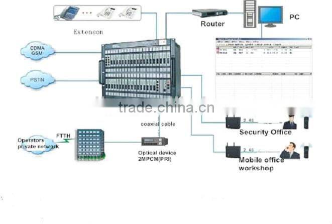 2014 new products 300 ip extension hotel voip pbx system