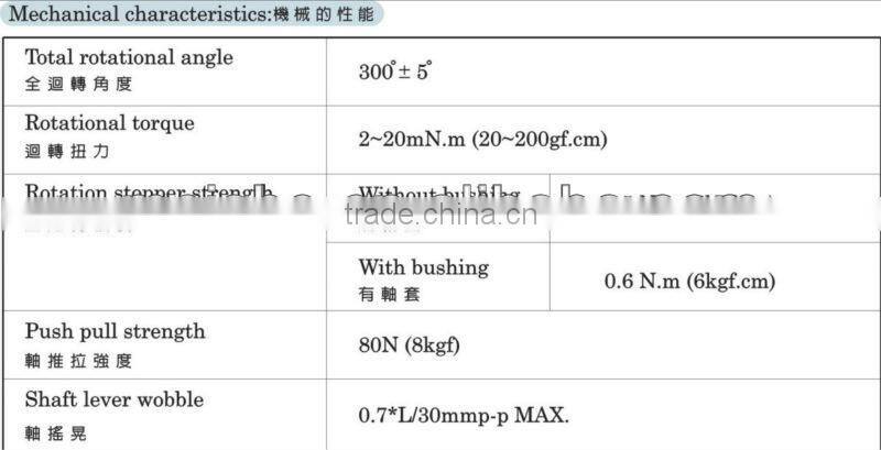 11mm Midori electronic potentiometer