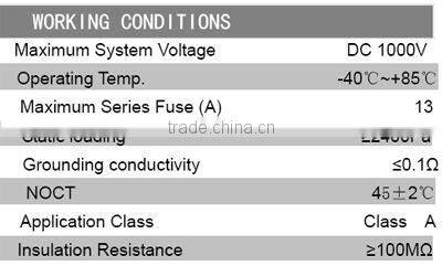 hot (210-230)W Poly PV Solar Panel Module