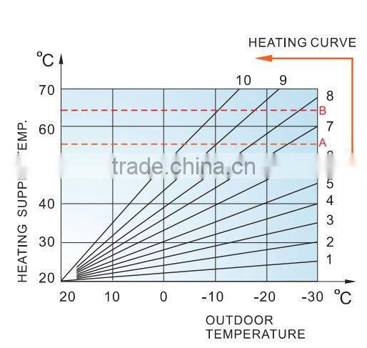 Germany Quality geothermal heat pumps