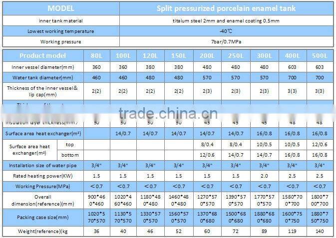 water storage tank:split porcelain enamel copper coil water tank