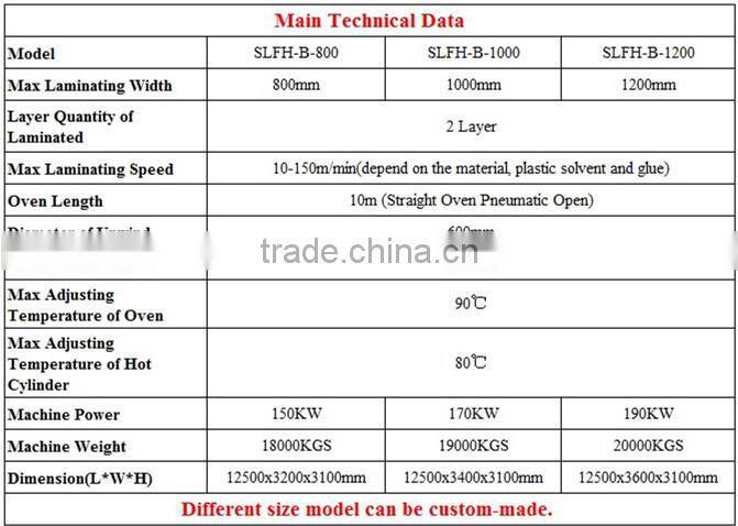 4 motors plastic film dry laminating machine