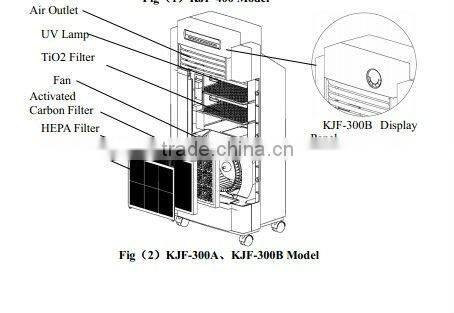 Portable hepa filter air purifier