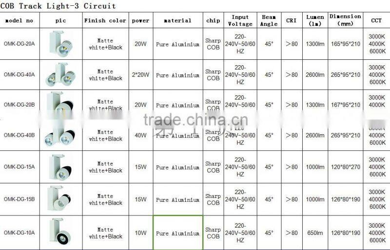 40W COB track lighting indoor light outdoor light LOW VOLTAGE track mini track