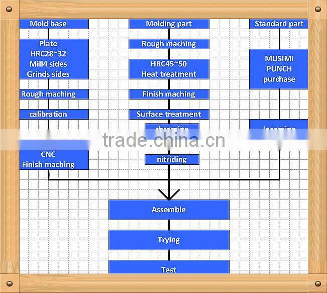 injection blow molding plastic cap mould