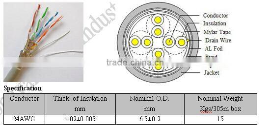 Networking cable cat 6 cable