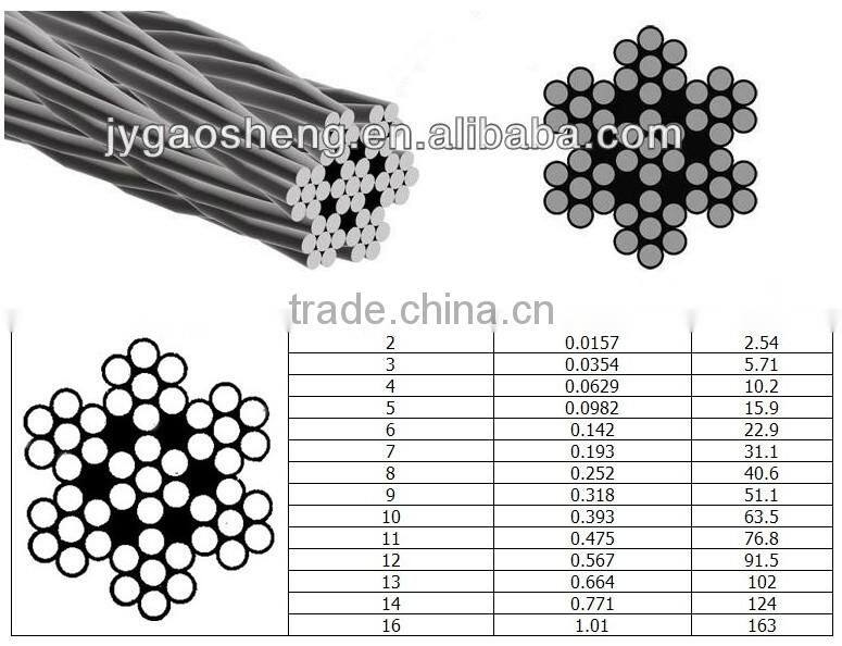 DIN 3055 steel cable 7x7 2mm