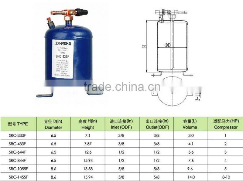 SR refrigeration Receivers