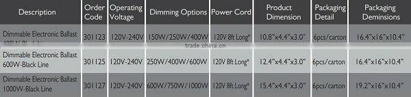 UL and CE certificated 400w electronic ballast for mh/hps lamps