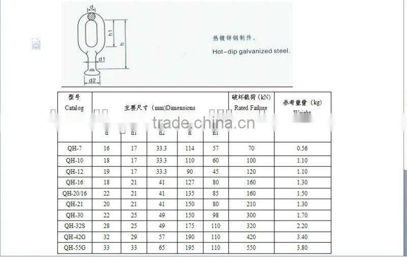 Top Quality overhead Line Link Fitting Ball Eye