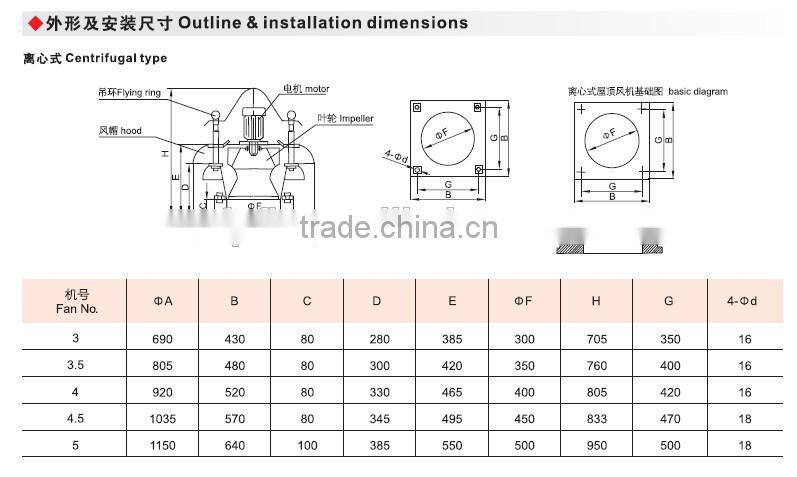 BDW explosion proof ventilation fan for roof cooling fan flow fan