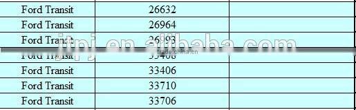 Pencil Injector Nozzle 26964/26632/33408/33706/33406 for FORD TRANSIT
