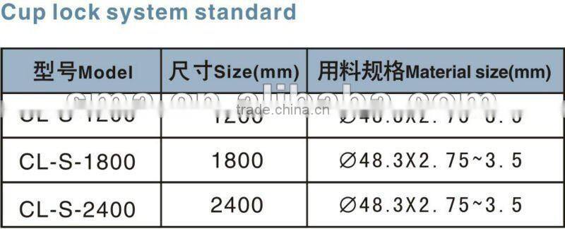 Hot dip galvanized bridge cup lock support scaffolding ( Real Factory in Guangzhou)