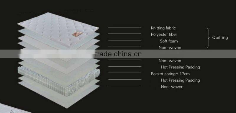 Pillow top Queen Size Spring Mattress Cheap,cheap spring mattress