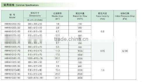 HEPA Panel Filter for clean room