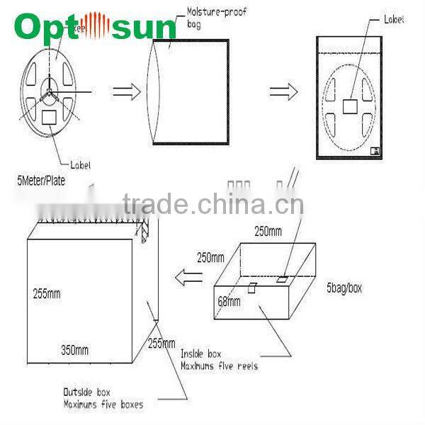 smd flexible 5050 led ribbon with CE RoHS approved