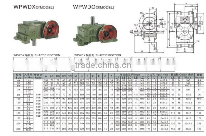 WPWDO heavy duty worm gear speed reducer
