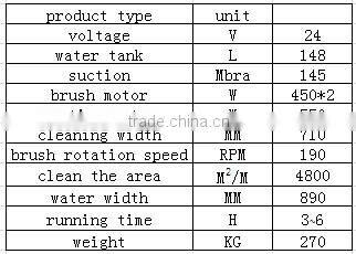 Rechargeble automatic manual floor sweeper