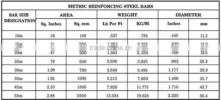 8mm Steel Rebar