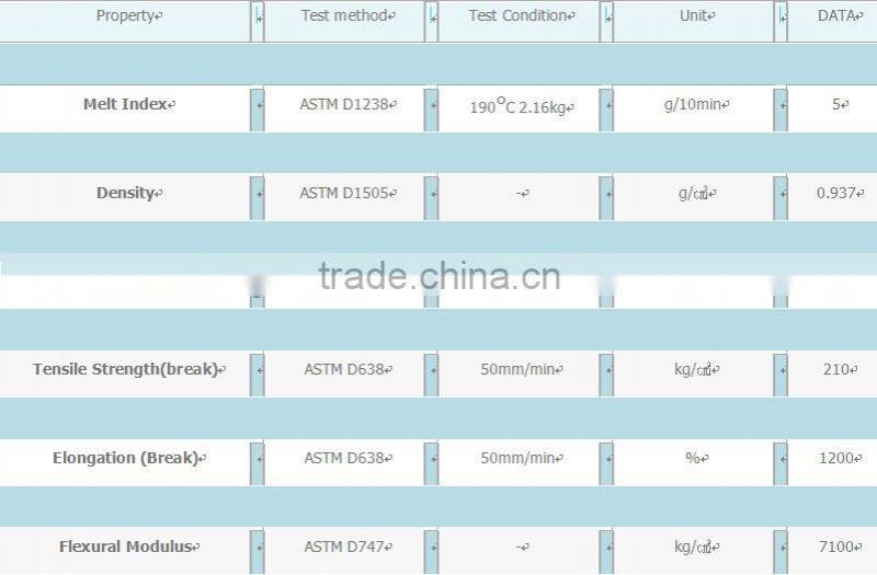 mdpe virgin granules ,MDPE resin,PE film grade blown film,hdpe,lldpe,mdpe rotational molding,pp,pvc