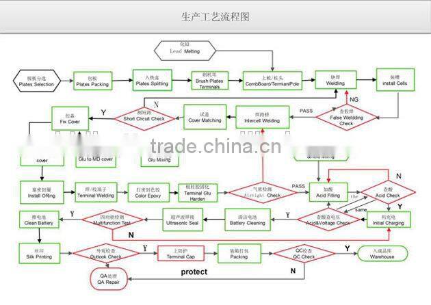 Deep cycle SMF lead acid battery 6v10ah for parking lot lock