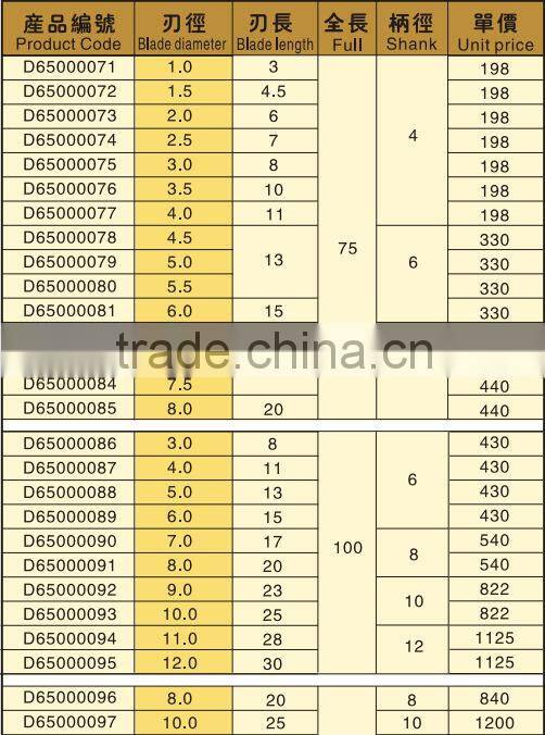 650 Low Price Gold Kinfe 2 Flutes Corner Radius Square End Mills