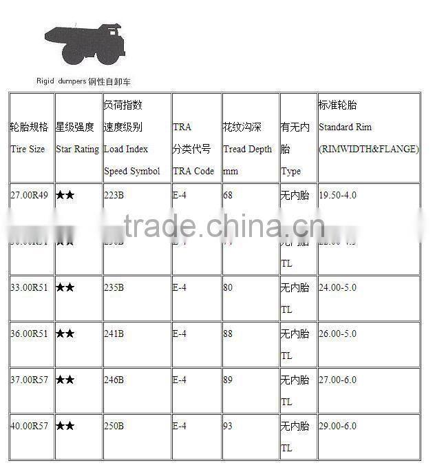 chinese tyres for heavy equipments