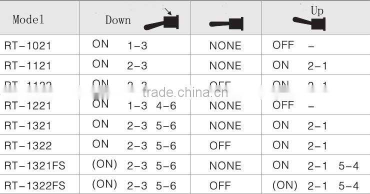 RoHs PC type toggle switch name plate