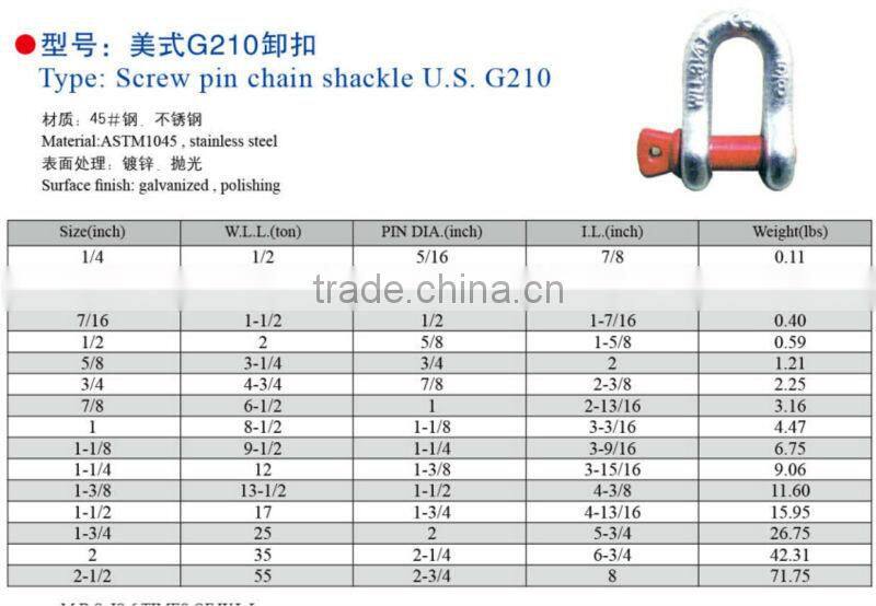 Us Type Safety Drop Forged Steel Screw Pin Lifting Chain d Shackle