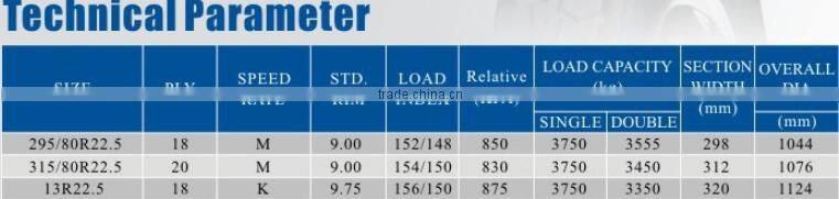 china wholesale loader tires otr tires 23 .5-25