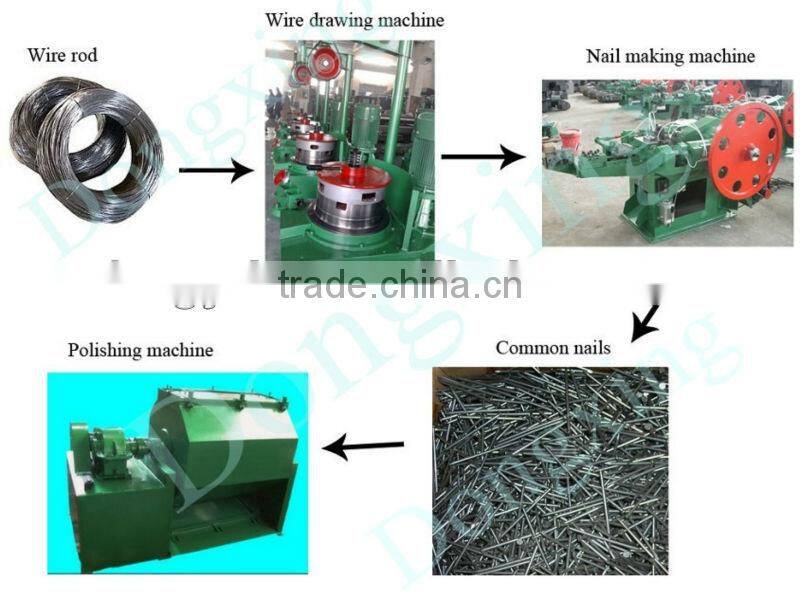 hot selling used wire nail making machine from china with best quality and conpetitive price