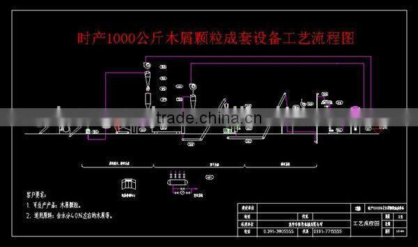 high efficiency best price customers like ring die pine wood shavings pellet making machine