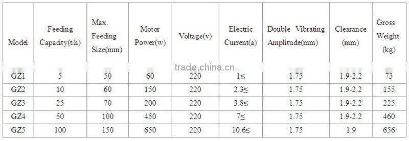 China electromagnetic vibrating feeder for mining equipment