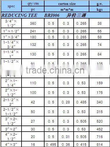 plastic pipe fittings Reducing tee