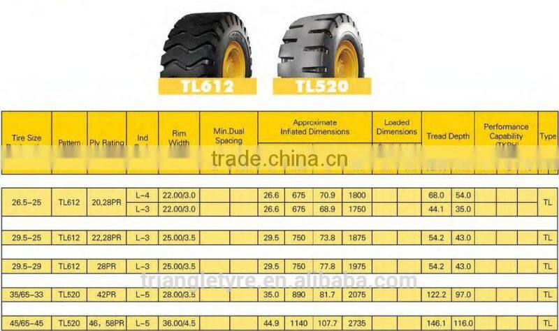 Triangle Brand Bias OTR Tire 45/65-45-46PR TL520