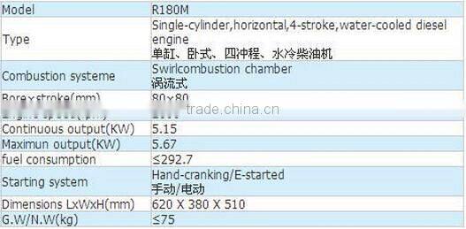 R180M 8HP single cylinder water cooling diesel engine