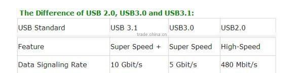 Hot Selling Voxlink Type C micro USB adapter for mobile phone