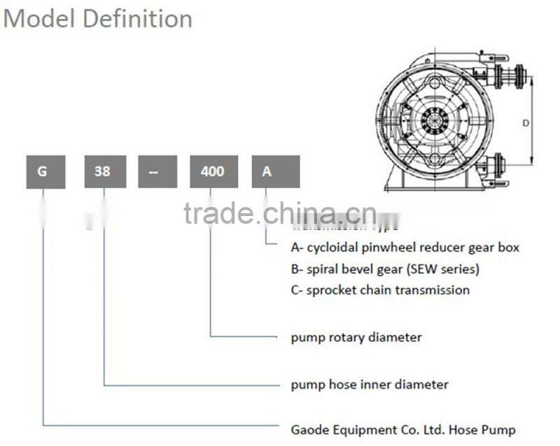 GH Series with 1% Repeat Precision Heavy Duty Hose Pump
