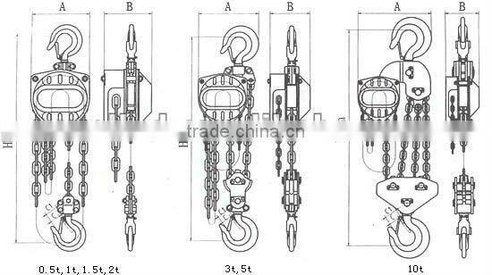 linyi WELLS HSZ-C chain block made in china