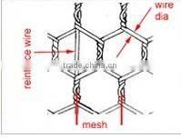 Chicken Wire Netting
