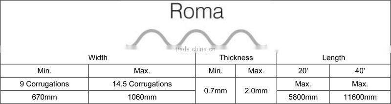 Polycarbonate Garden Greenhouse (Valuview ROMA)