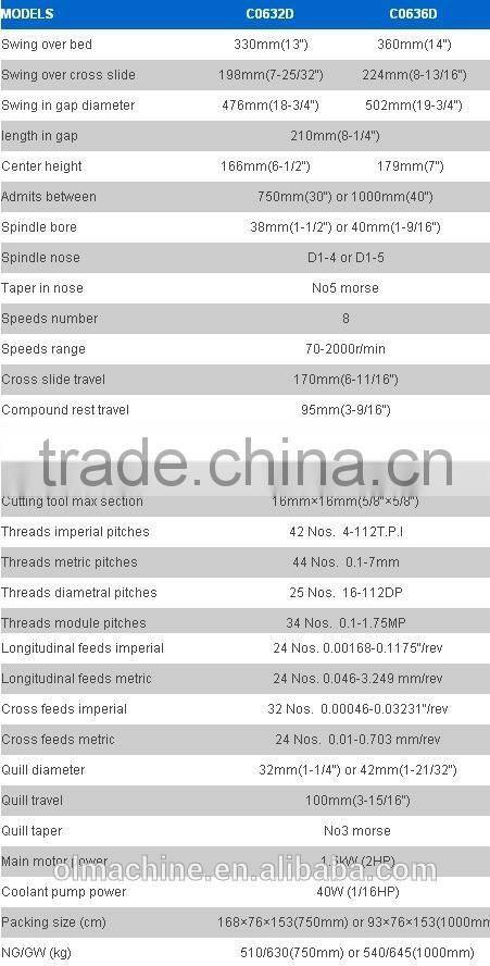 Bench lathe with swing over bed 230, 254, 280, 300, 330, 360