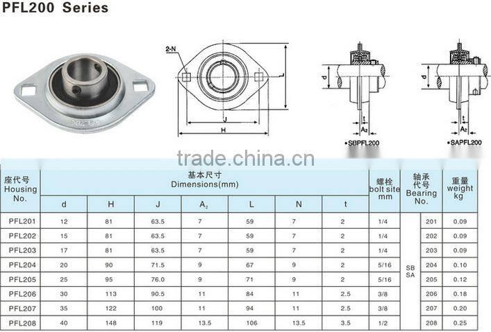 Pillow Block Ball Bearings With Housing SBPFL201