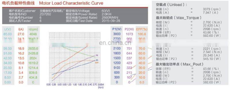 2.0KW 72V Electric Bike Motor With Hydraulic Pump