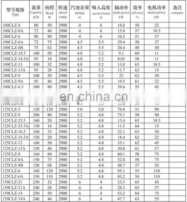 CLZ series marine vertical water self-priming centrifugal pump