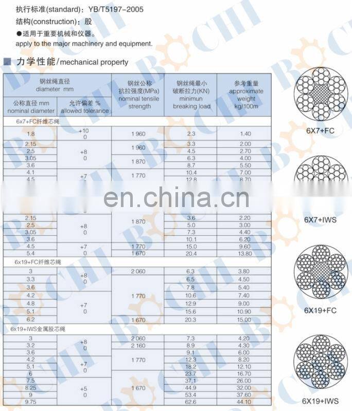 PVC Coated 6X19+IWS 16mm Steel Wire Rope