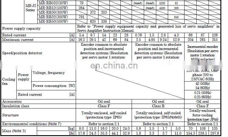 200W Mitsubishi MR-J2 servo motor HC-UF23 for bag making machine