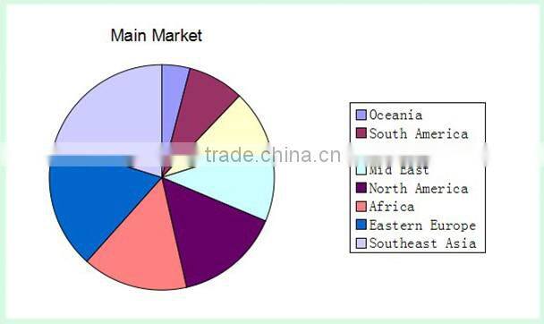 heavy lifting machinery container gantry crane 200t